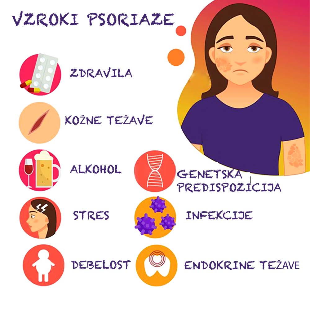 vzroki-luskavice